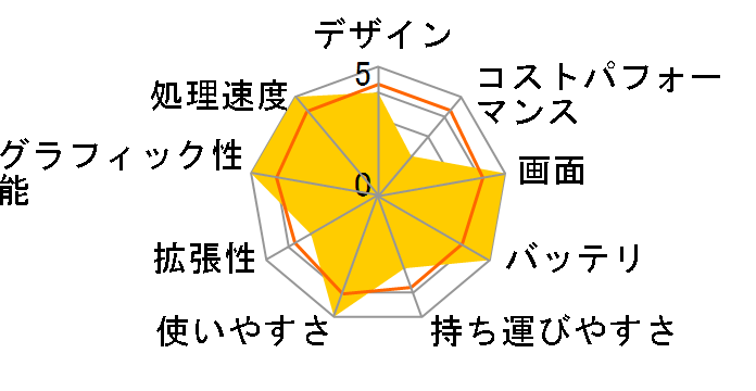 Let's note SV2 �v���~�A���G�f�B�V���� CF-SV2DSFCP [�W�F�b�g�u���b�N]�̃��[�U�[���r���[