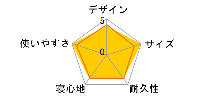 �����e�� 40�R���p�N�g�Z���t�C���t���[�g�}�b�g�ESOLO No.72884100�̃��[�U�[���r���[