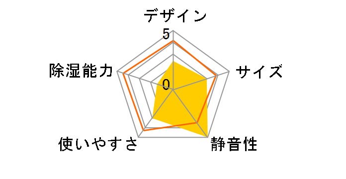 DH-T2131BK [�u���b�N]�̃��[�U�[���r���[