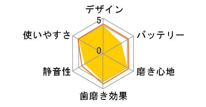 �I�[����B PRO2 D5055163XSP�̃��[�U�[���r���[