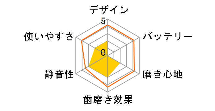 �E�H�[�^�[�t���X mini1 MINI1B [�u���[]�̃��[�U�[���r���[