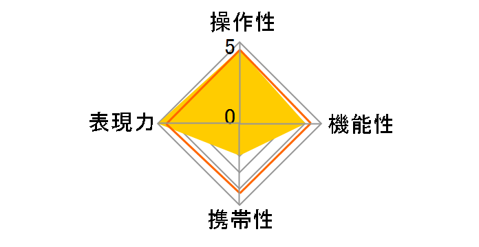 SZ 33mm F1.2 MF [\j[Ep]̃[U[r[