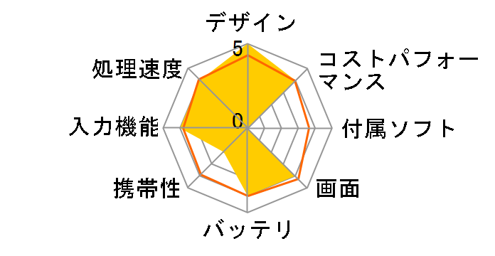 Lenovo Tab M10 HD (2nd Gen) ZA6V0168JP SIM�t���[�̃��[�U�[���r���[