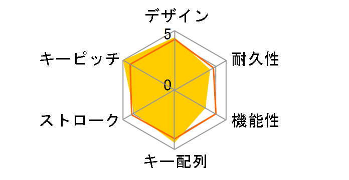 SKB-MK3BK �Ԏ��̃��[�U�[���r���[