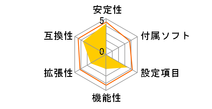 B550M DS3H�̃��[�U�[���r���[