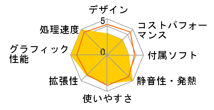 SENSE-F069-LC127-QLX Core i7 12700/16GB������/500GB SSD/RTX A2000/700W�̃��[�U�[���r���[