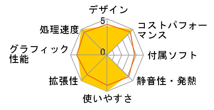 G-GEAR GA5J-B221/B2 Core i5 12400 RTX 3050�̃��[�U�[���r���[