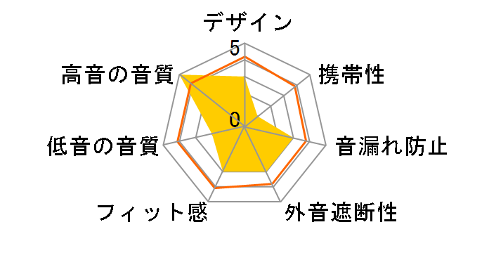 MACH 50 WA-M50�̃��[�U�[���r���[