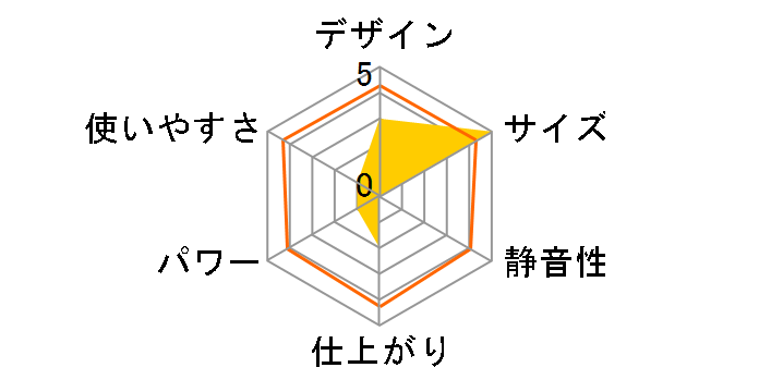 �\�E�B���[ MEH-130�̃��[�U�[���r���[