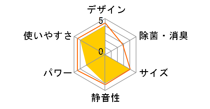 SDC-033�̃��[�U�[���r���[