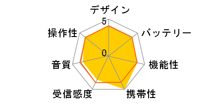 TY-APR5�̃��[�U�[���r���[