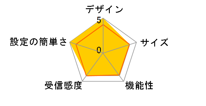 AirStation WSR-1800AX4B/NWH [�z���C�g]�̃��[�U�[���r���[