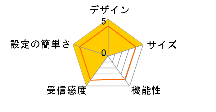 AirStation WSR-3200AX4B/NWH [�z���C�g]�̃��[�U�[���r���[