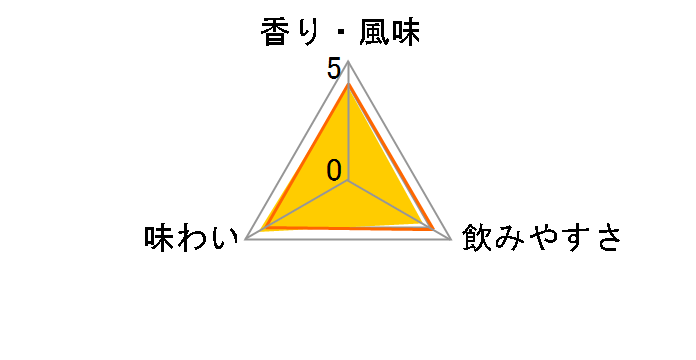 �L�����E�C�X�L�[ �� 50% 500ml�̃��[�U�[���r���[