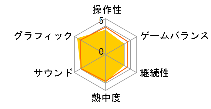 �W���W���̊�Ȗ`�� �I�[���X�^�[�o�g�� R [PS4]�̃��[�U�[���r���[