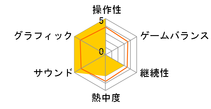 ���@�g���̖� [�ʏ��] [PS4]�̃��[�U�[���r���[