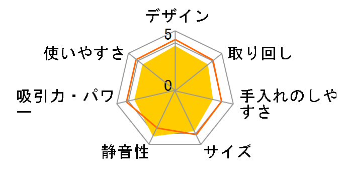 SwitchBot S1 Plus�̃��[�U�[���r���[