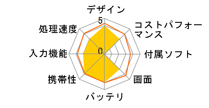 HiPad Plus�̃��[�U�[���r���[