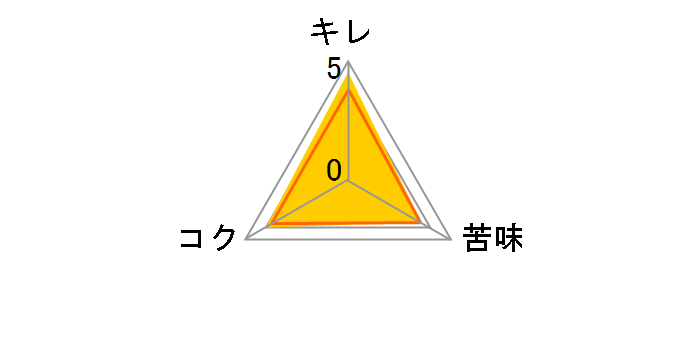 �T�b�|���r�[�����T�}�[�s���X 500ml �~24�ʂ̃��[�U�[���r���[