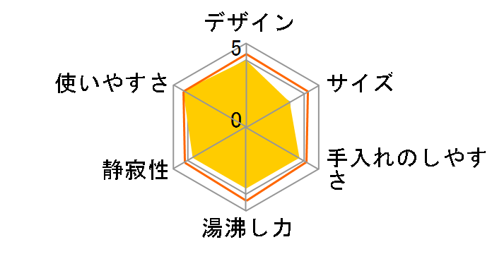 �u���� PO-366�̃��[�U�[���r���[