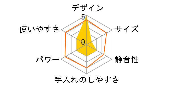 2500JP�̃��[�U�[���r���[