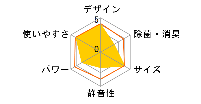 �����܂��� RAS-F22RM�̃��[�U�[���r���[