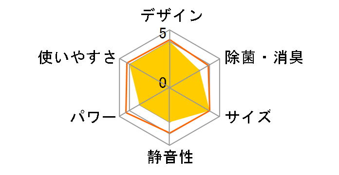 �����܂��� RAS-F25RM�̃��[�U�[���r���[