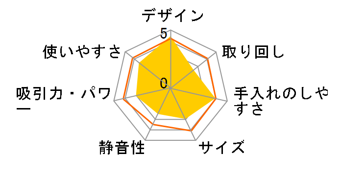 HOBOT-2S�̃��[�U�[���r���[