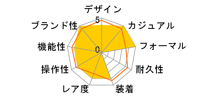 �v���U�[�W�� Craftsmanship Series ���_�C���� ���胂�f�� SARD015�̃��[�U�[���r���[