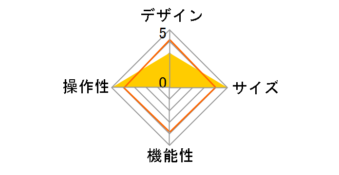 PM-X223UCTCR [�N���A]�̃��[�U�[���r���[