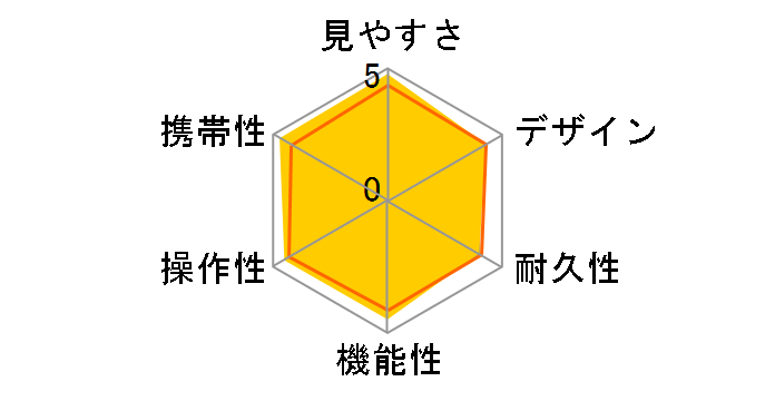 PROSTAFF P7 10x30�̃��[�U�[���r���[