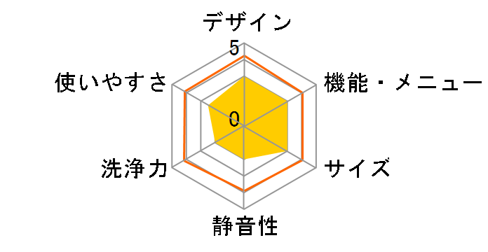 HW-G75C�̃��[�U�[���r���[
