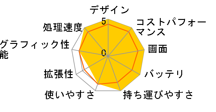 Modern-14-C12M-605JP�̃��[�U�[���r���[