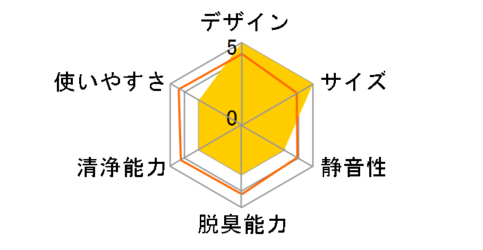 ACK55Y-W [�z���C�g]�̃��[�U�[���r���[