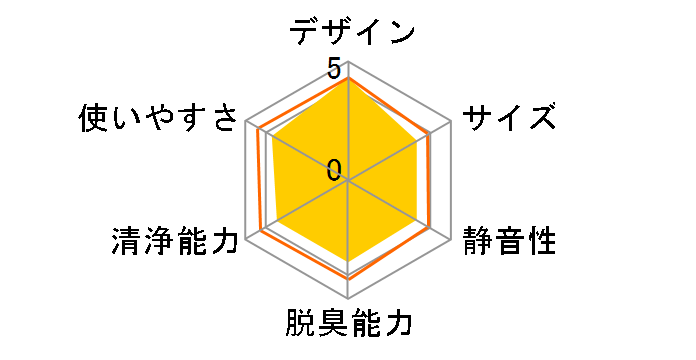 ACK70Y-T [�u���E��]�̃��[�U�[���r���[