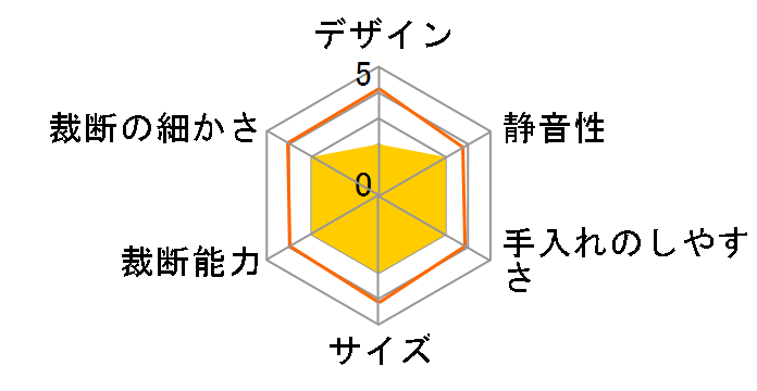 AFSR60M�̃��[�U�[���r���[