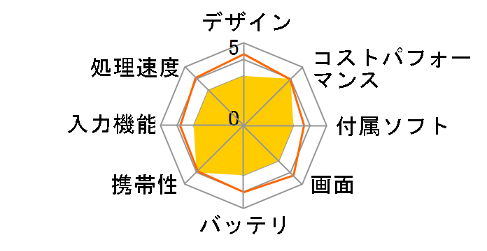 Lenovo Tab P11 Plus MediaTek Helio G90T�E4GB�������[�E128GB�t���b�V���������[�E11�^IPS�E�h�o�E�h�H�@�\IP52���� ZA940364JP�̃��[�U�[���r���[