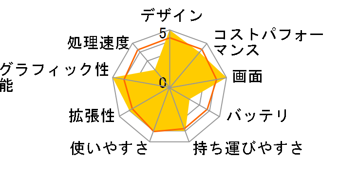 Lenovo Yoga Slim 770i ProX Core i7 12700H�E16GB�������[�E1TB SSD�E14.5�^�t������ 82TK005UJP�̃��[�U�[���r���[