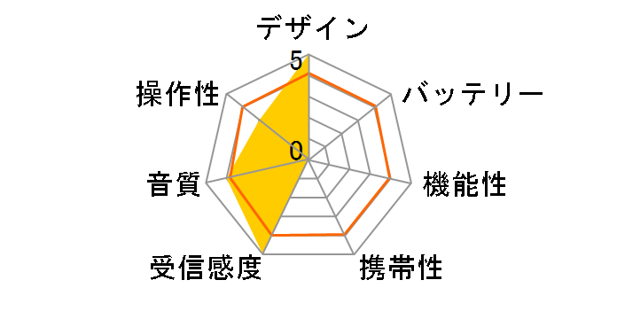 AR-30NY [�j���[���[�N]�̃��[�U�[���r���[