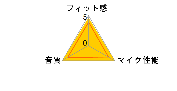 Talk 65�̃��[�U�[���r���[