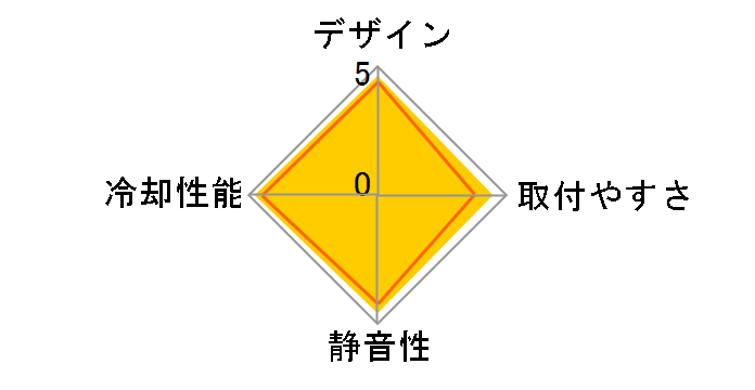 AK400 WH R-AK400-WHNNMN-G-1 [�z���C�g]�̃��[�U�[���r���[