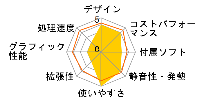 LIVA Z3 LIVAZ3-8/128-W11Pro(N6000)�̃��[�U�[���r���[