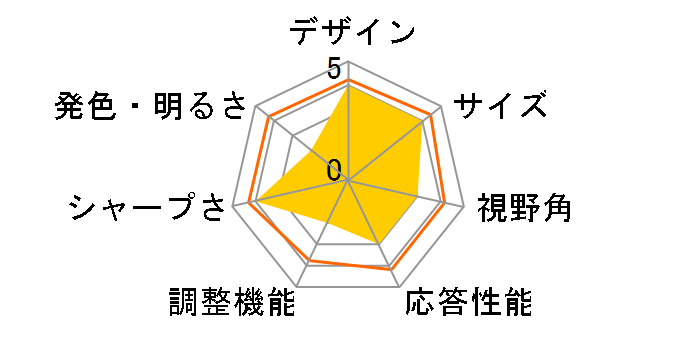 JN-VC315UHDR [31.5�C���`]�̃��[�U�[���r���[