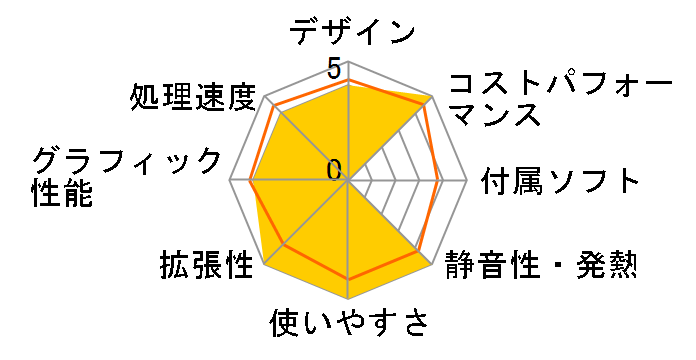 LarkBox X�̃��[�U�[���r���[