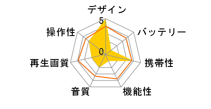 �L�����I�� TPD-L90FW�̃��[�U�[���r���[