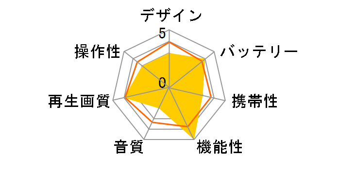 AS-BD10W�̃��[�U�[���r���[