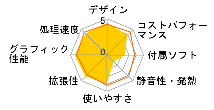 OMEN by HP 40L Desktop GT21-0770jp ���i.com���� �n�C�p�t�H�[�}���X���f�� Core i7 12700K/RTX 3070/1TB SSD/16GB������/Windows 11 Pro/����N�[���[���ڃ��f���̃��[�U�[���r���[