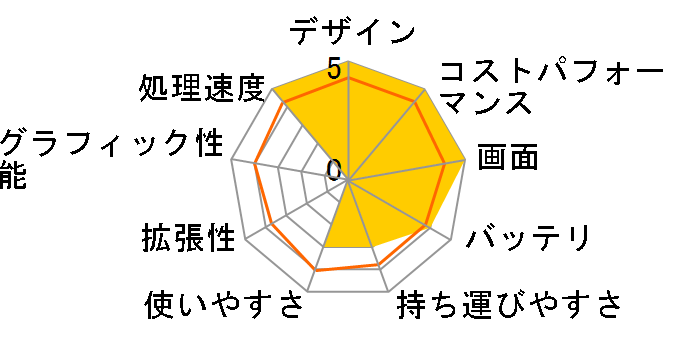 Inspiron 16 AMD �v���~�A�� Ryzen 5 5625U�E16GB�������E512GB SSD�EWindows 11���ځEOffice Home&Business 2021�t���f���̃��[�U�[���r���[