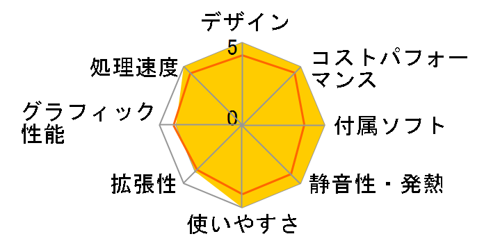 Vostro 3710 �X���[���V���[�V Core i3 12100�E8GB�������E256GB SSD�EWindows 11 Pro���ڃ��f���̃��[�U�[���r���[