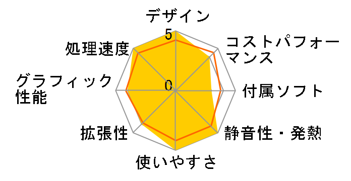 Vostro 3710 �X���[���V���[�V Core i5 12400�E16GB�������E512GB SSD�EWindows 11 Pro���ڃ��f���̃��[�U�[���r���[